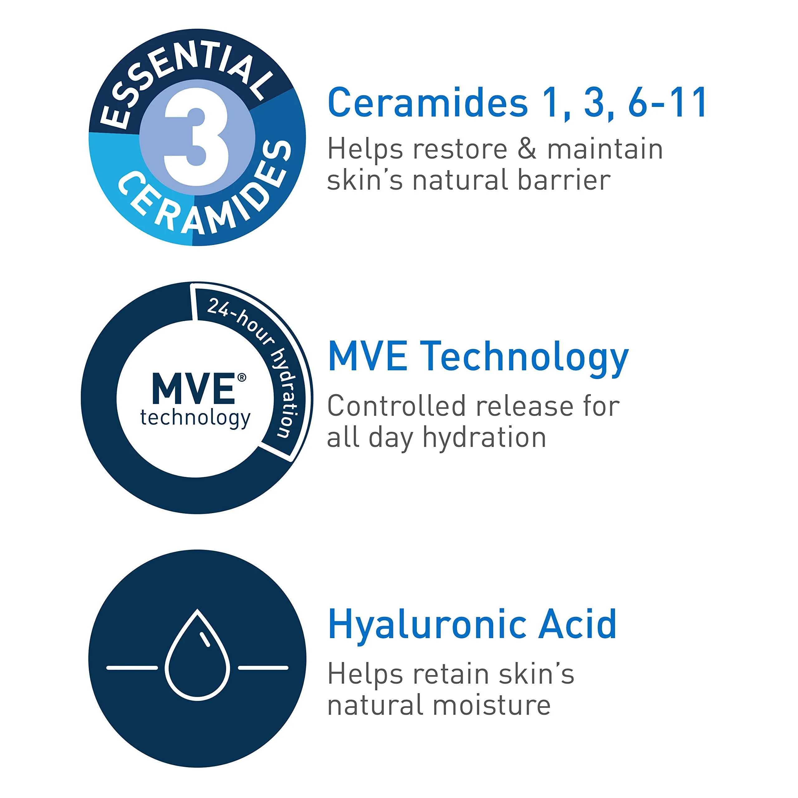 CeraVe Daily Moisturizing Lotion For Normal to Dry Skin-2