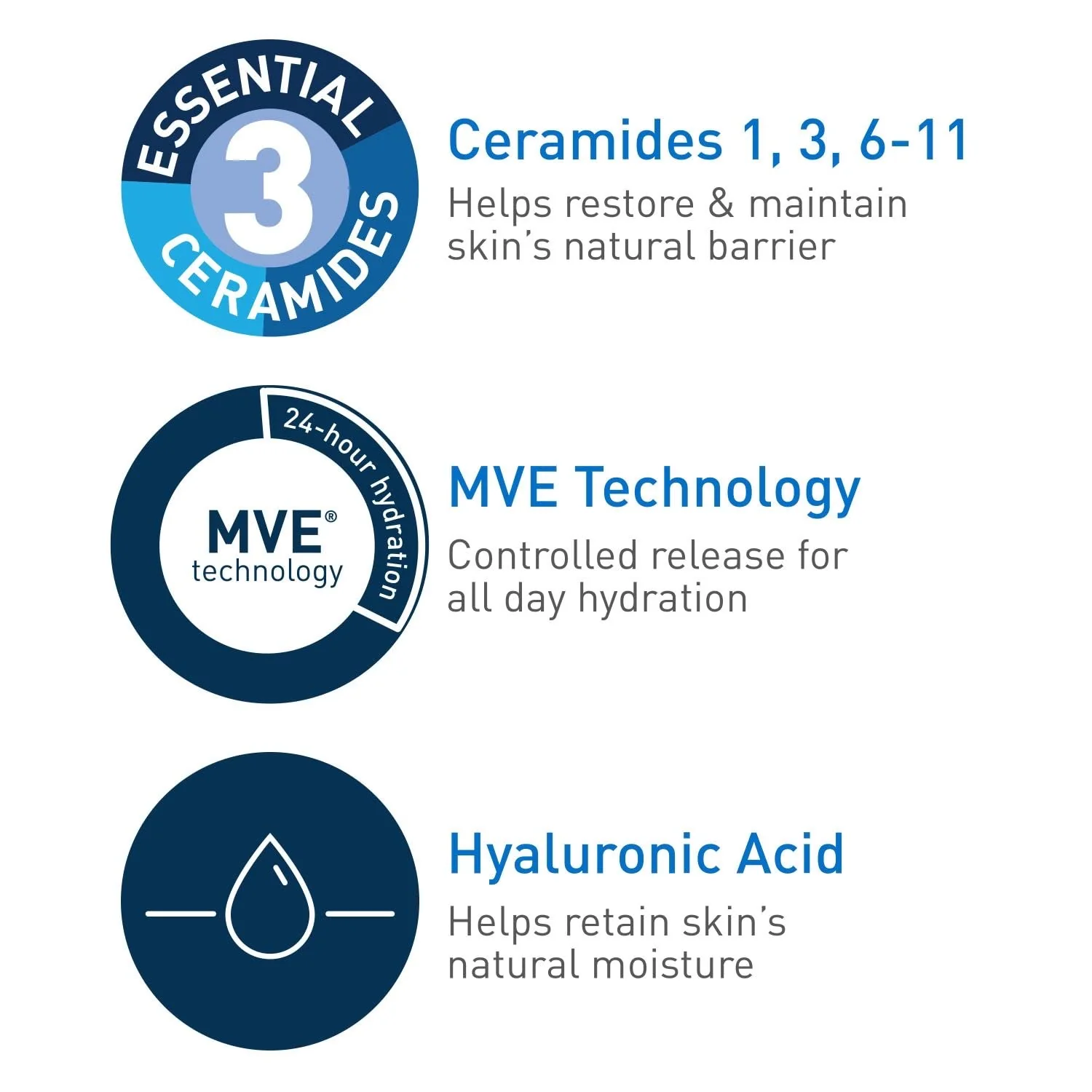 CeraVe Moisturizing Cream For Normal to Dry Skin-2